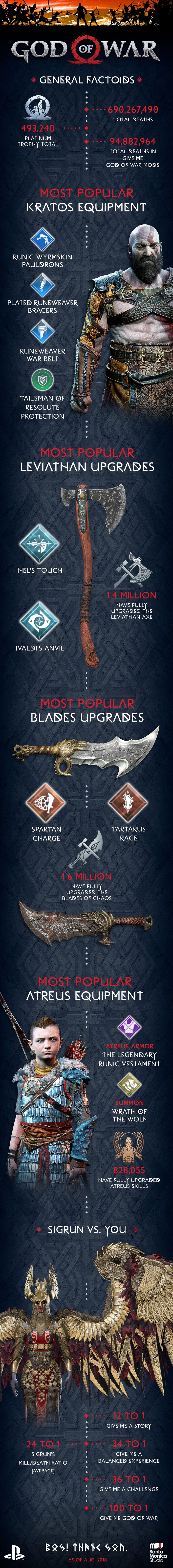 gow_infographic_aug2018